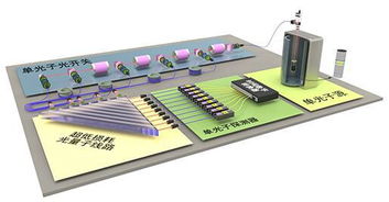 首臺(tái)光量子計(jì)算機(jī)在中國(guó)誕生，性能秒殺現(xiàn)有產(chǎn)品